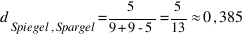 d_{Spiegel,Spargel} = 5 / {9 + 9 - 5} = 5 / 13 ≈ 0,385